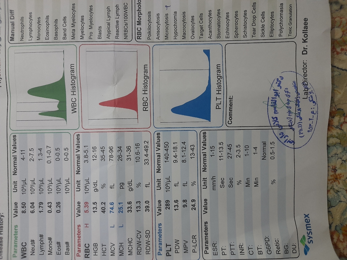 تفسیر ازمایش . . تفسیر ازمایش . .
