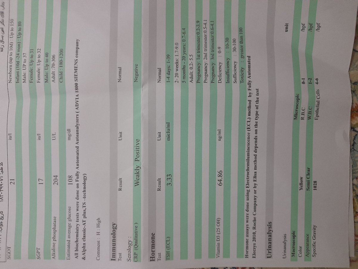 تفسیر ازمایش . . تفسیر ازمایش . .