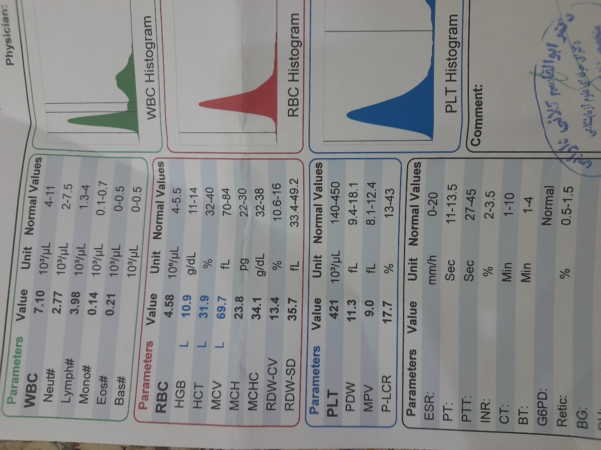تفسیر ازمایش . . تفسیر ازمایش . .