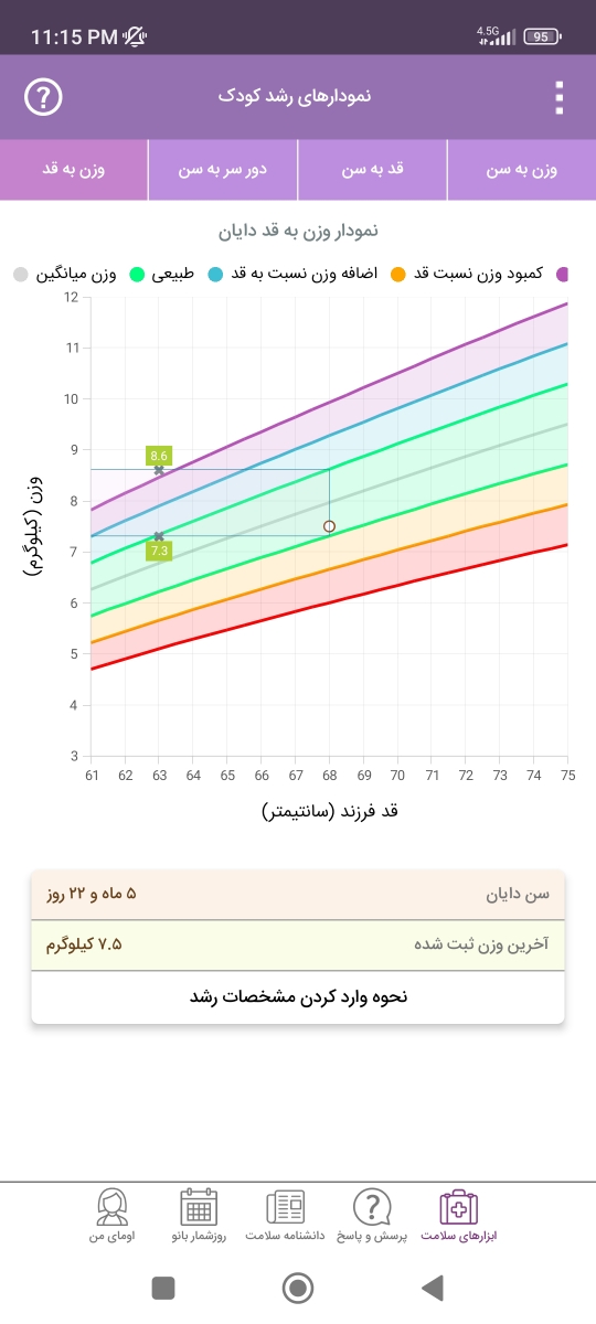 قطره آهن هفت میل یا یازده میل فروزومال