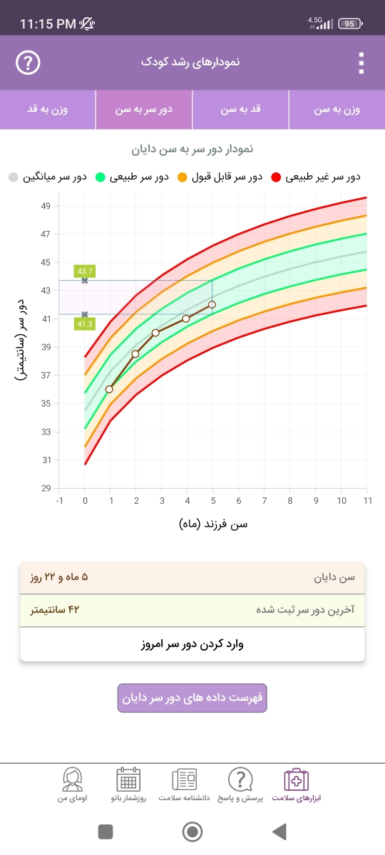 قطره آهن هفت میل یا یازده میل فروزومال