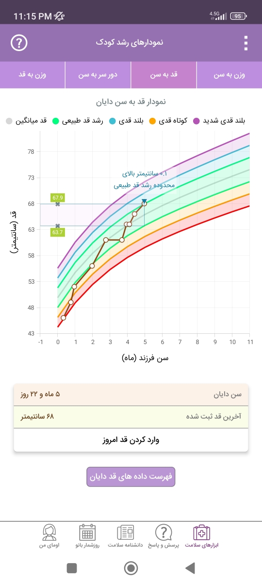 قطره آهن هفت میل یا یازده میل فروزومال