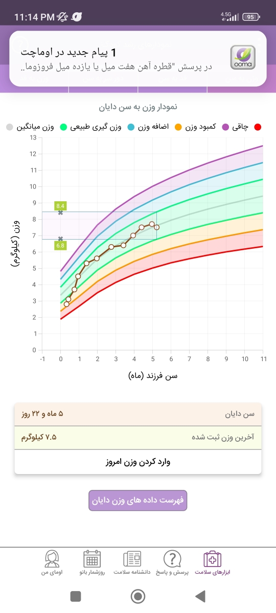 قطره آهن هفت میل یا یازده میل فروزومال