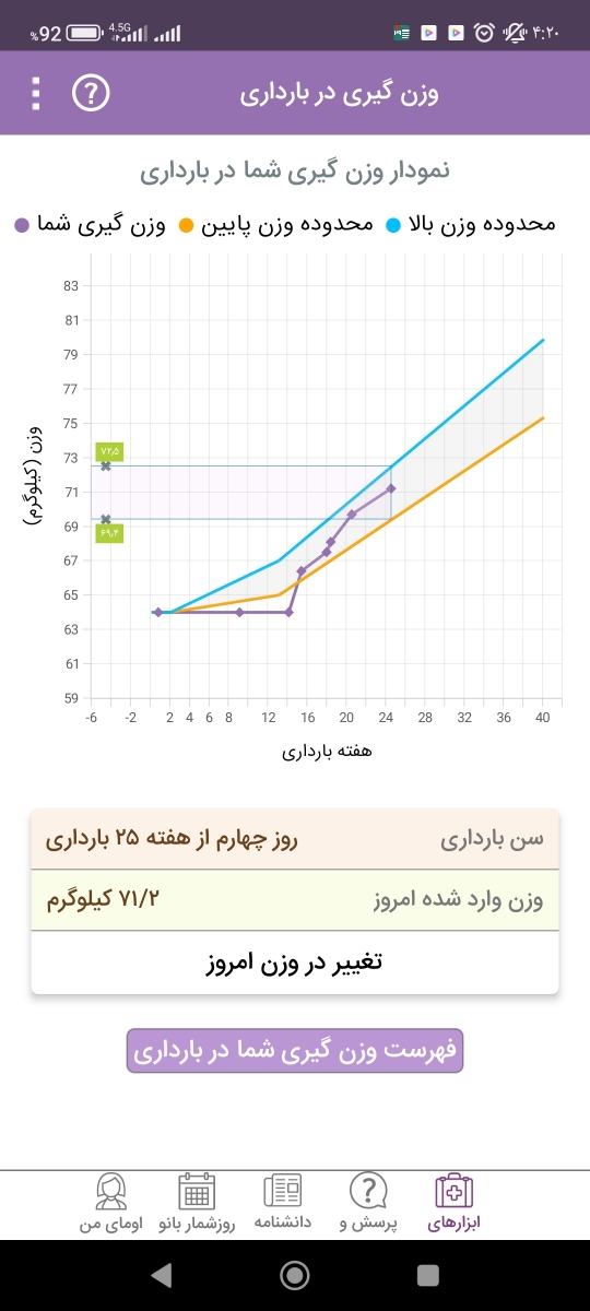 روند وزن گیری در بارداری روند وزن گیری در بارداری