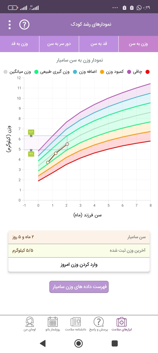 شیر خوردن نوزاد سه ماهه شیر خوردن نوزاد سه ماهه