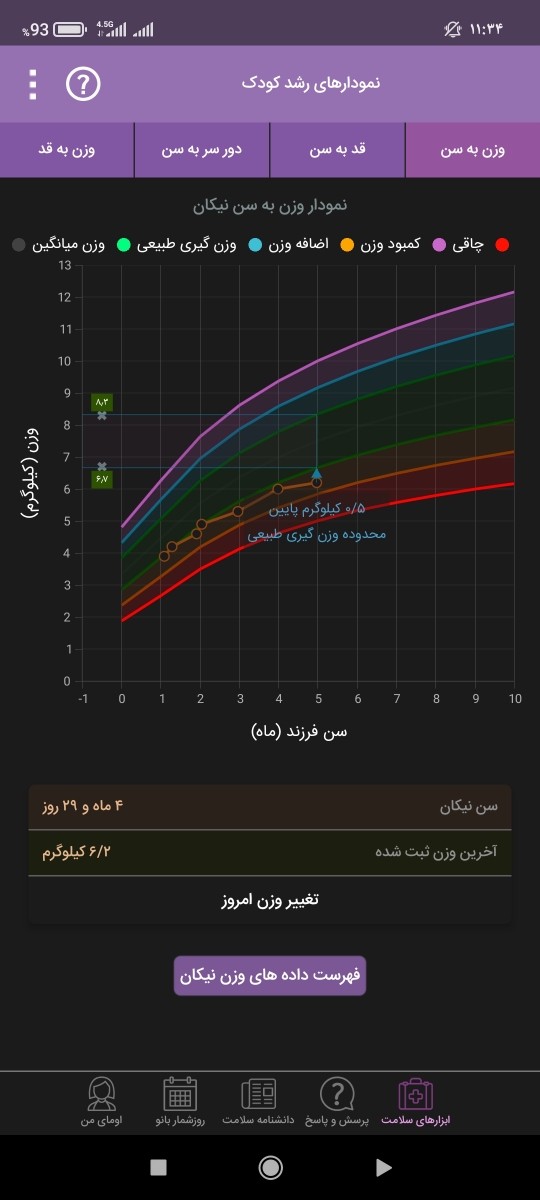 وزن نگرفتن نوزاد ۵ماهه وزن نگرفتن نوزاد ۵ماهه
