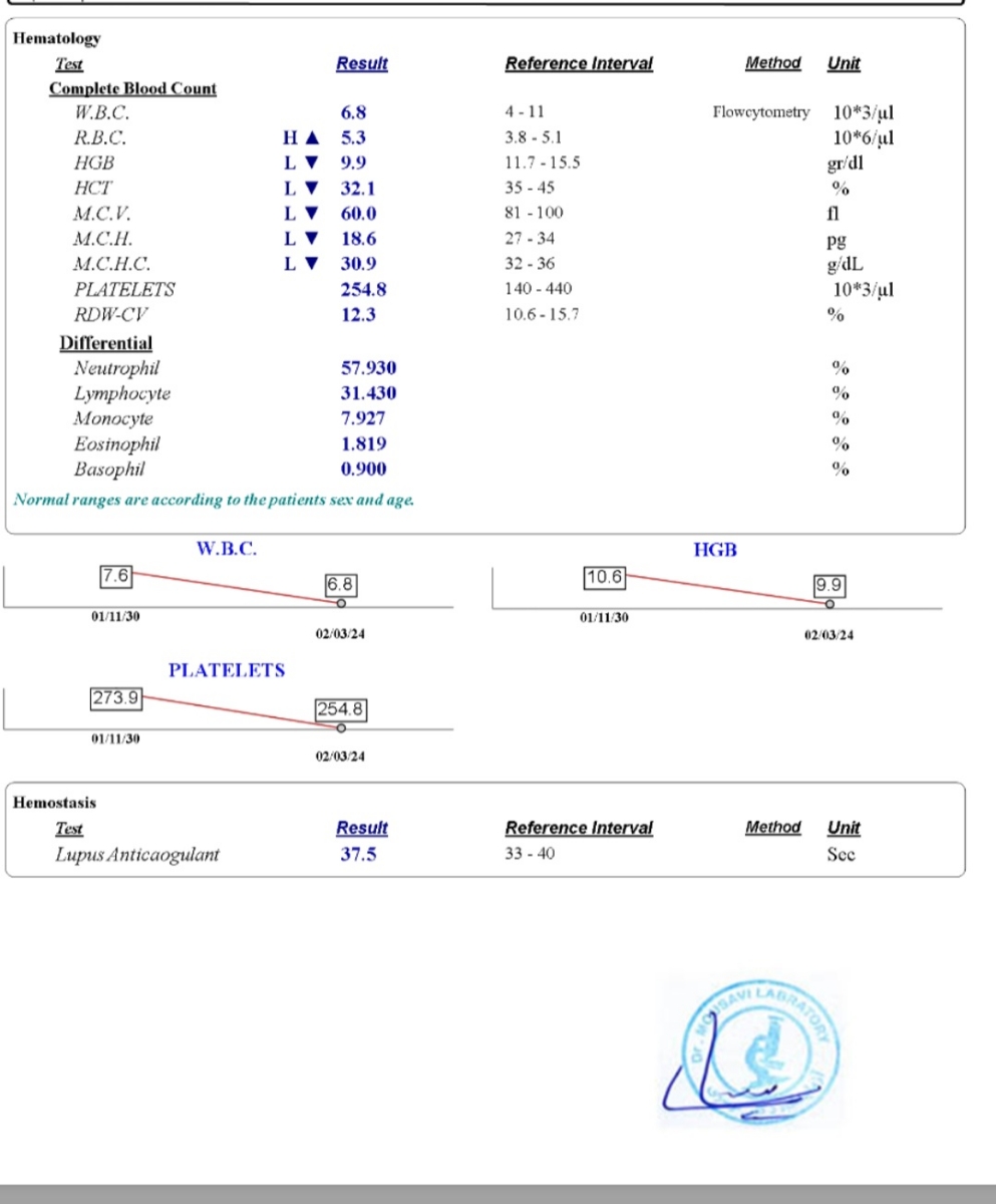 مربوط به آزمایش و تکرار آن مربوط به آزمایش و تکرار آن