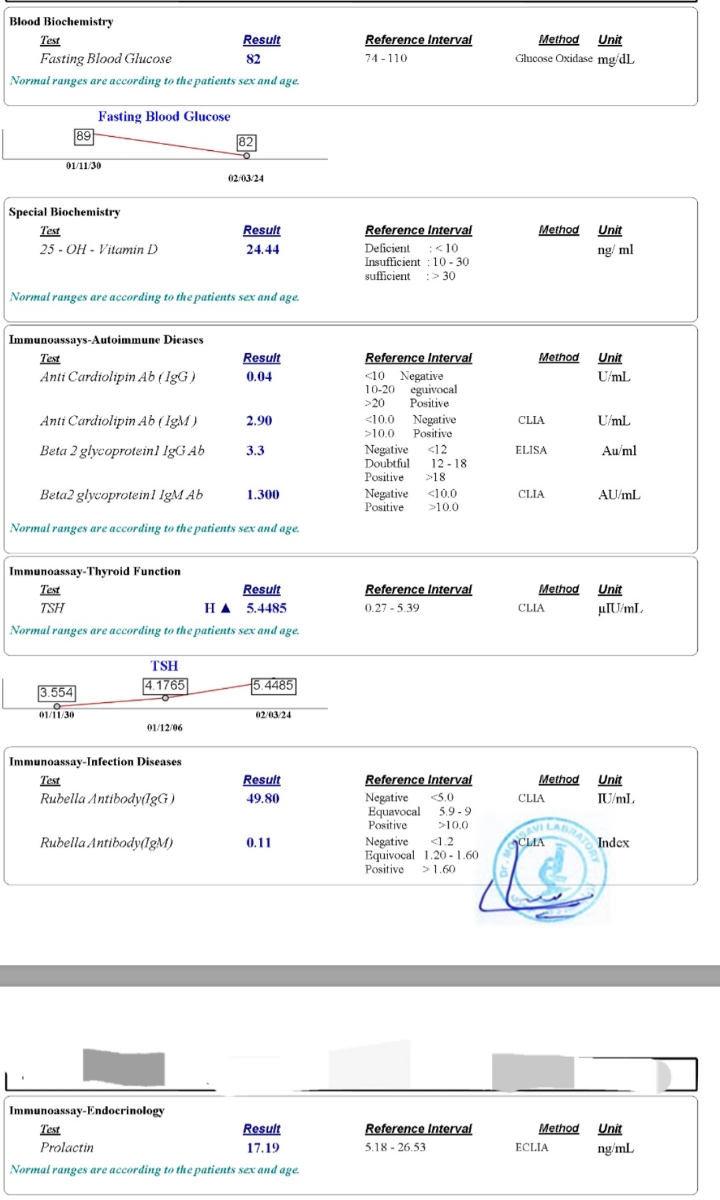 مربوط به آزمایش و تکرار آن مربوط به آزمایش و تکرار آن