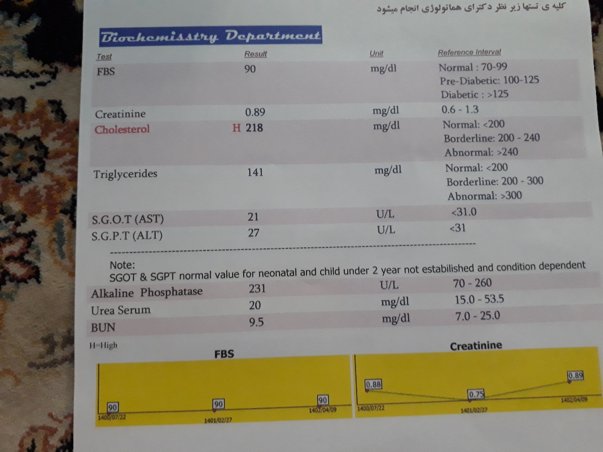 سلام دکترجان لطفا آزمایش بنده رو تفسیر کنید