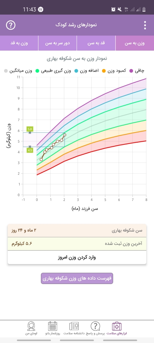 تعداد شیرخوردن نوزاد دوماه و نیمه