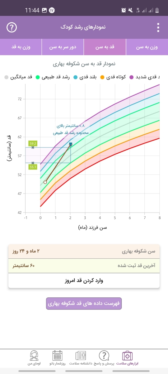 تعداد شیرخوردن نوزاد دوماه و نیمه