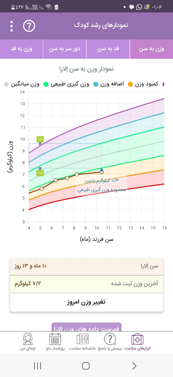 شربت سانستول برای نوزاد ۱۰ ماهه؟