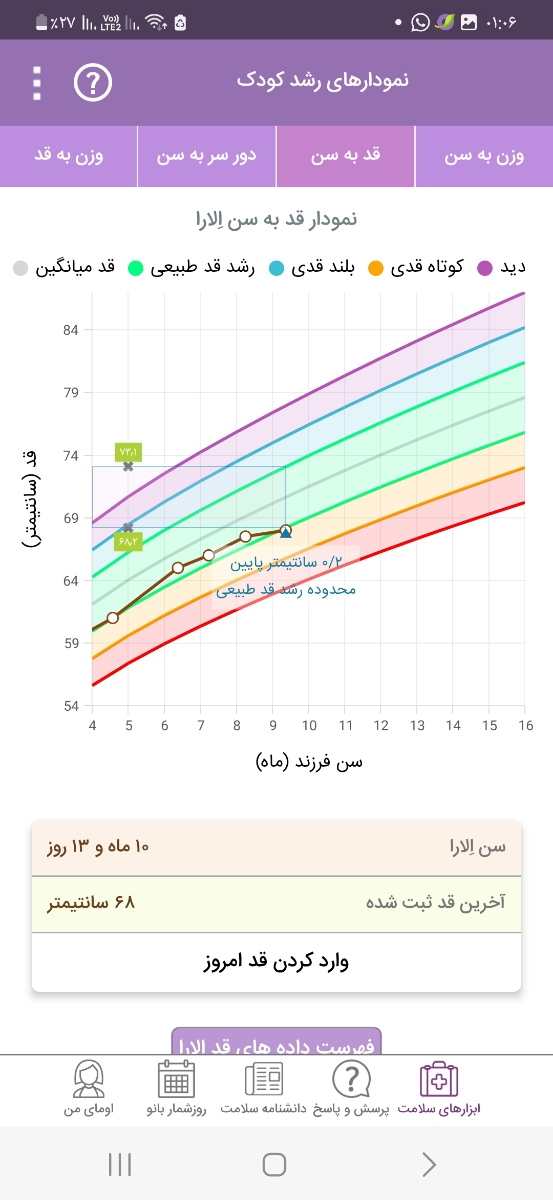 شربت سانستول برای نوزاد ۱۰ ماهه؟