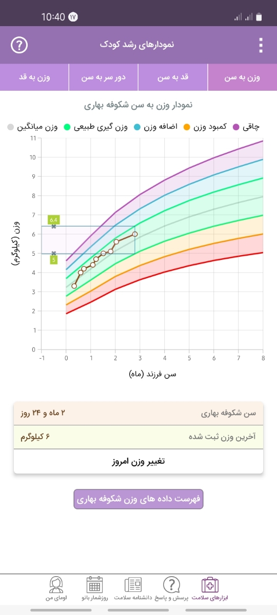 تعداد شیرخوردن نوزاد دوماه و نیمه