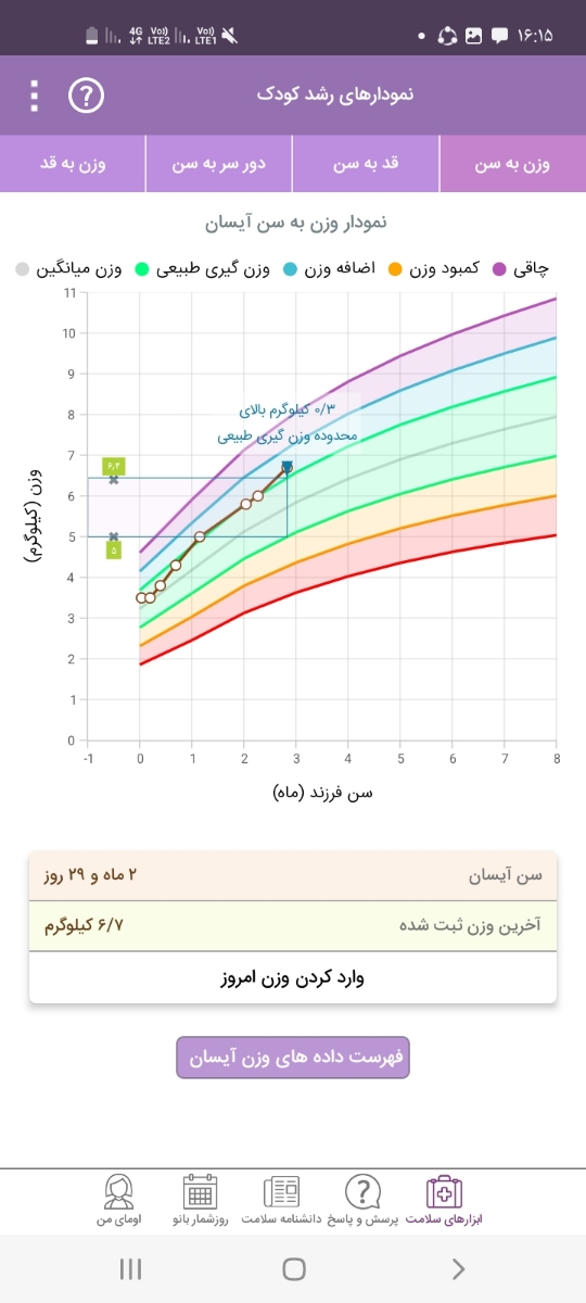 وزنگیری نوزاد سه ماهه وزنگیری نوزاد سه ماهه