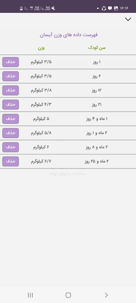 وزنگیری نوزاد سه ماهه وزنگیری نوزاد سه ماهه