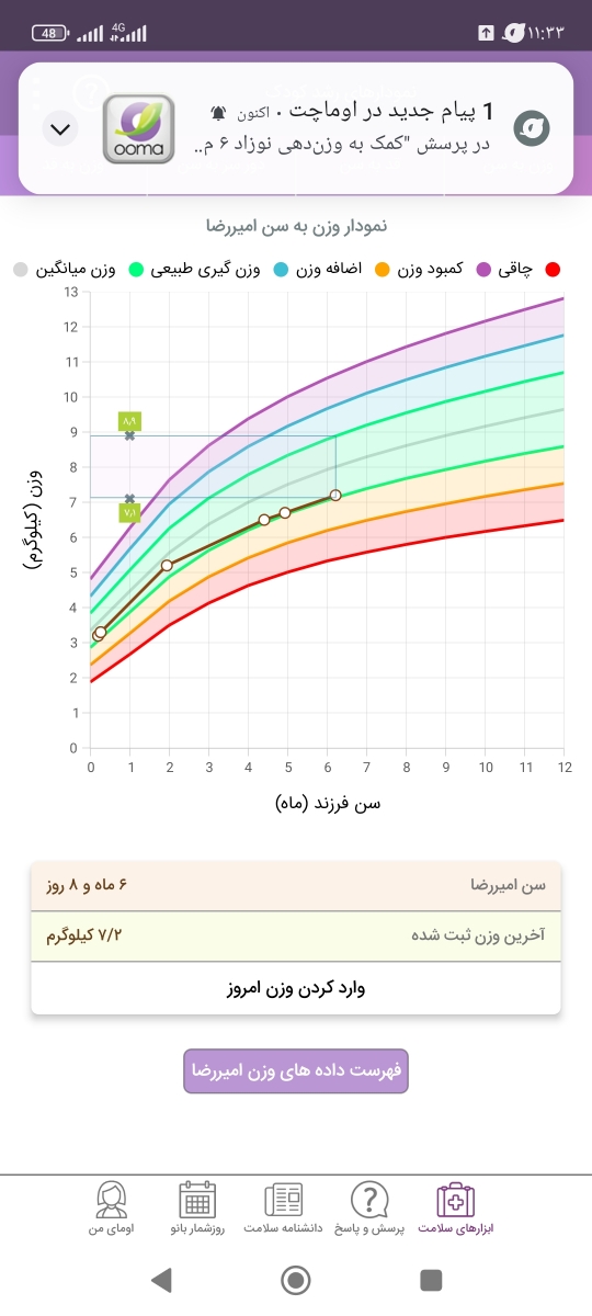 کمک به وزندهی نوزاد ۶ ماهه کمک به وزندهی نوزاد ۶ ماهه