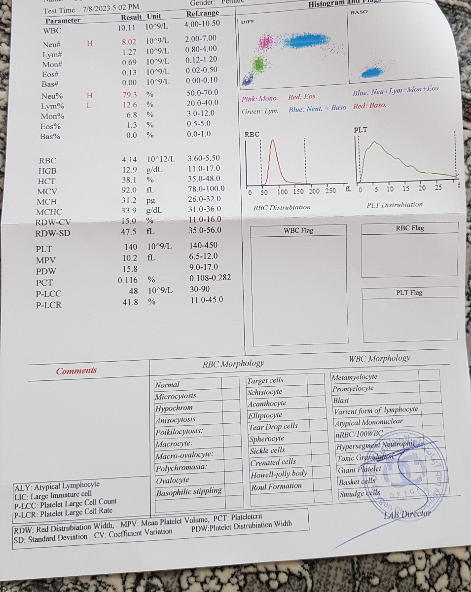 لطف میکنید آزمایش خون منو تفسیر کنید لطف میکنید آزمایش خون منو تفسیر کنید