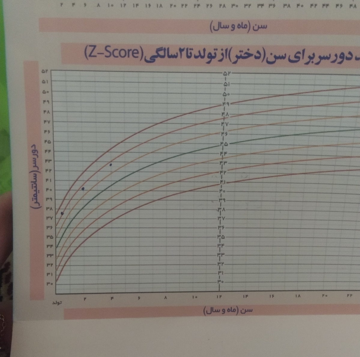 خانم دکتر نوزاد ۴ ماهم کم اشتها شده خانم دکتر نوزاد ۴ ماهم کم اشتها شده