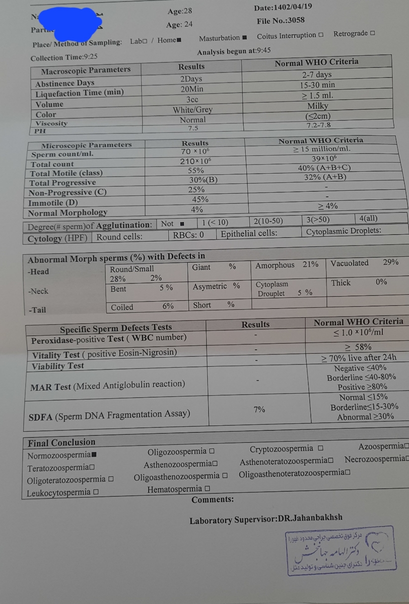 تفسیر آزمایش اسپرم خیلی استرس دارم ممنون میشم زودتر بهم بگید تفسیر آزمایش اسپرم خیلی استرس دارم ممنون میشم زودتر بهم بگید