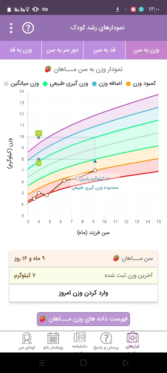 نخوردن غذا و شیرخشک.... نخوردن غذا و شیرخشک....