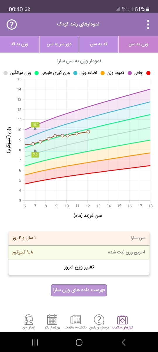 رشد کودک ۱ ساله