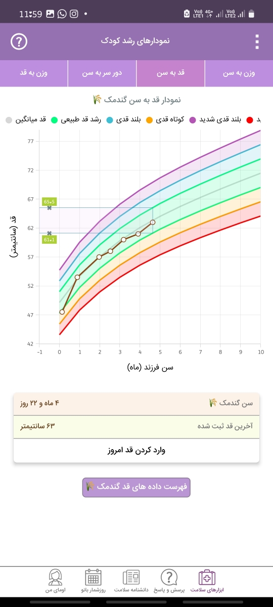 مدفوع سبز تیره نوزاد ۴ماهه + عکس ⛔