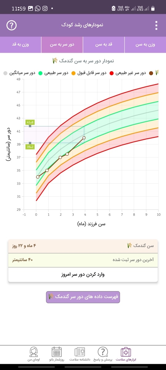 مدفوع سبز تیره نوزاد ۴ماهه + عکس ⛔