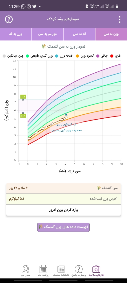 مدفوع سبز تیره نوزاد ۴ماهه + عکس ⛔