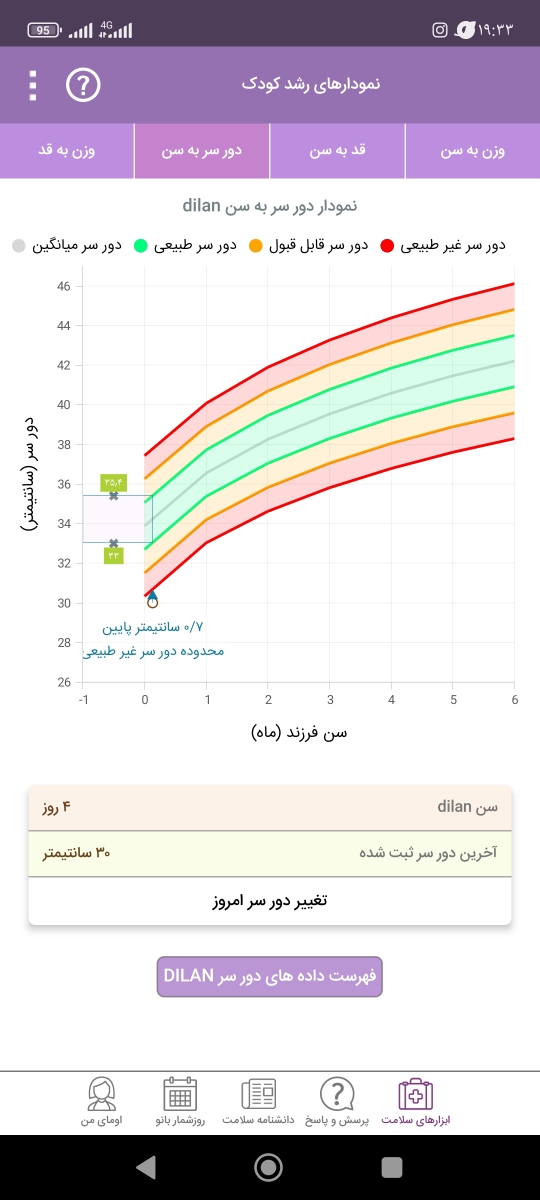 حساب دور سر وزن جنین و قد جنین حساب دور سر وزن جنین و قد جنین