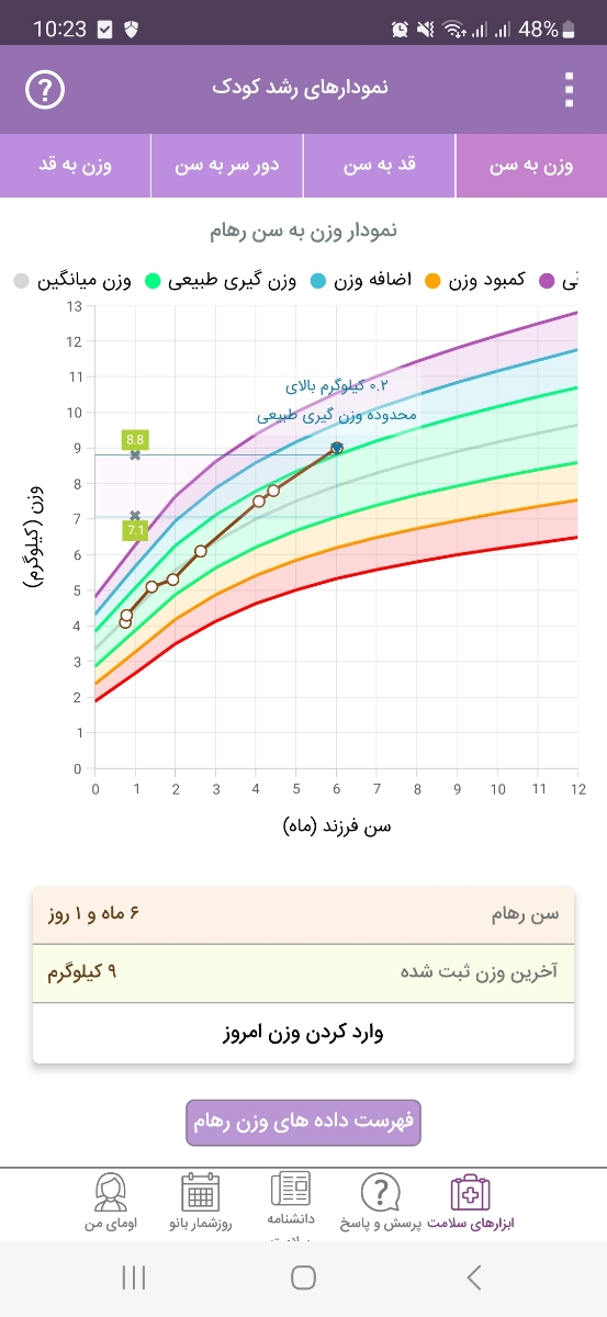 وزن و قد نوزاد شش ماهه وزن و قد نوزاد شش ماهه