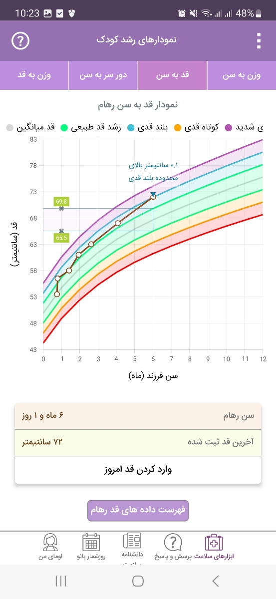 وزن و قد نوزاد شش ماهه وزن و قد نوزاد شش ماهه
