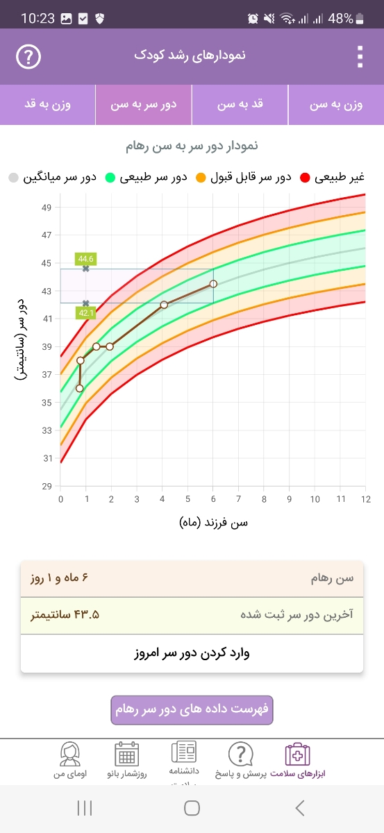 وزن و قد نوزاد شش ماهه وزن و قد نوزاد شش ماهه