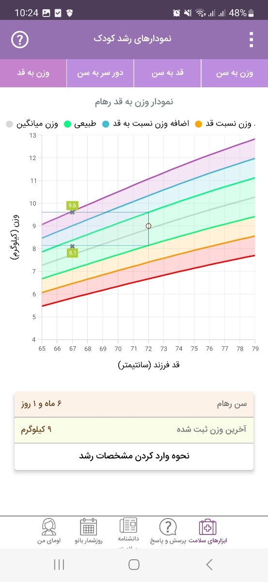 وزن و قد نوزاد شش ماهه وزن و قد نوزاد شش ماهه