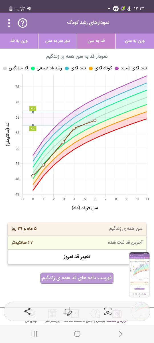 بررسی نمودار قد نوزاد بررسی نمودار قد نوزاد