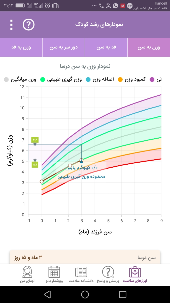 تفسیر ازمایش خون و ادار و مدفوع تفسیر ازمایش خون و ادار و مدفوع
