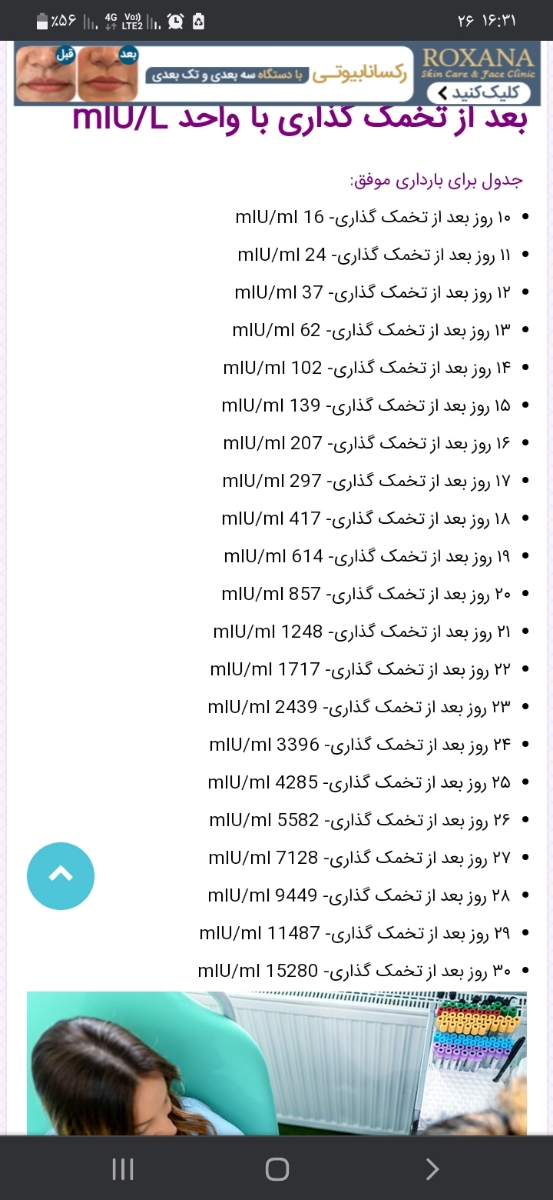 عدد نرمال بتا در ۶ روز بعد از تاخیر