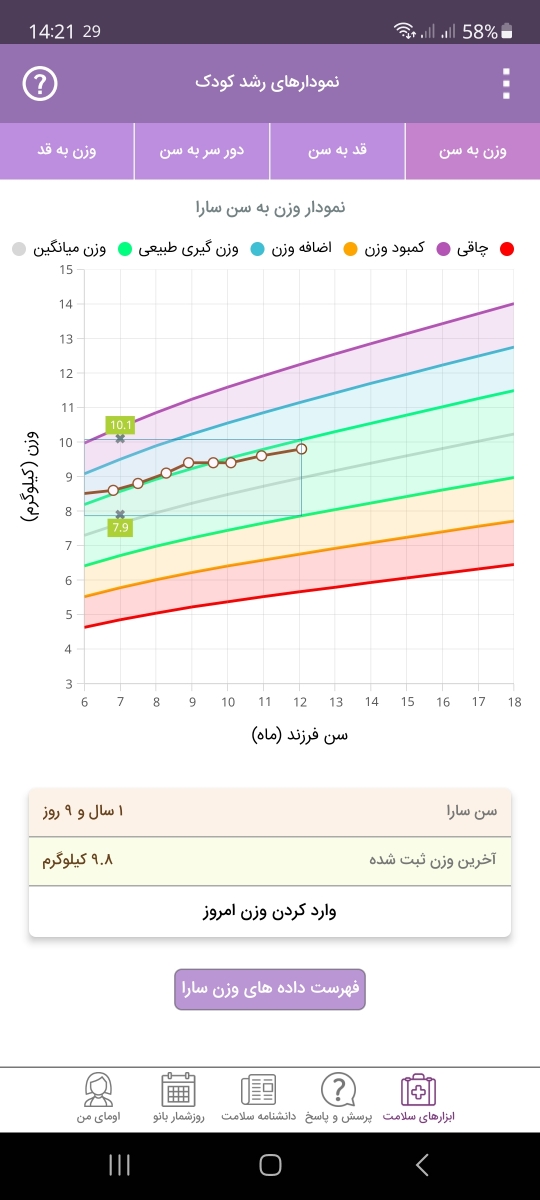 غذا نخوردن کودک یک ساله غذا نخوردن کودک یک ساله