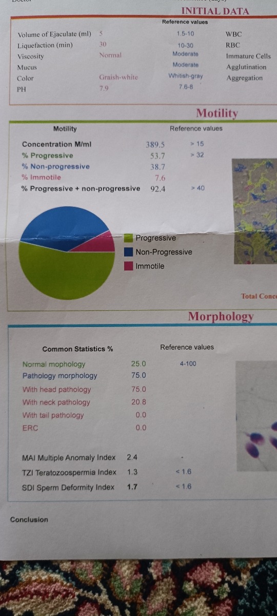 دکتر عزیز تفسیر آزمایش اسپرم