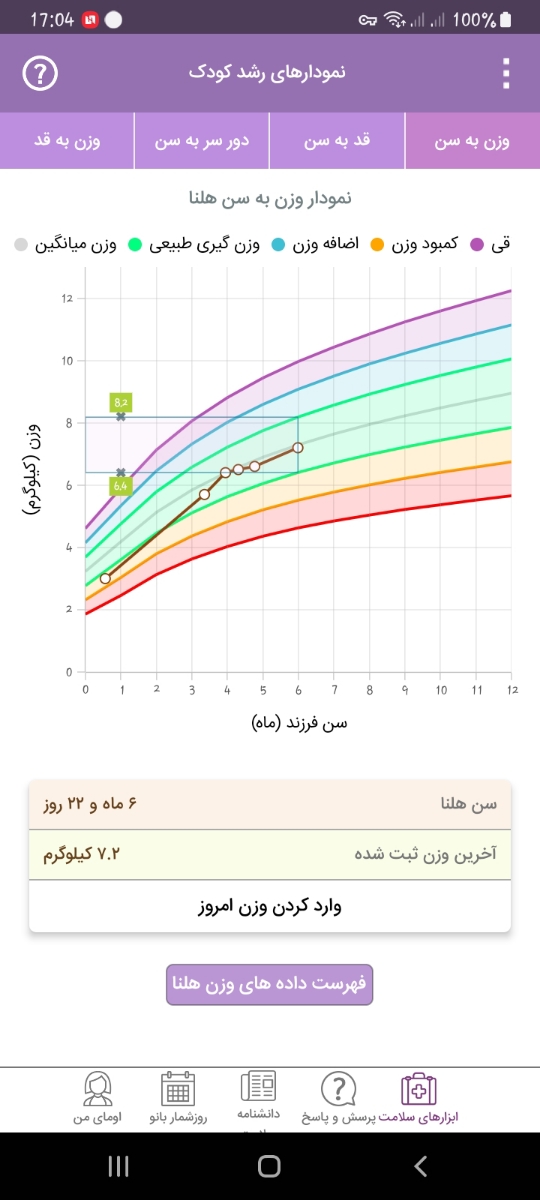 خوب نخوابیدن و تند تند بیدار شدن در شب