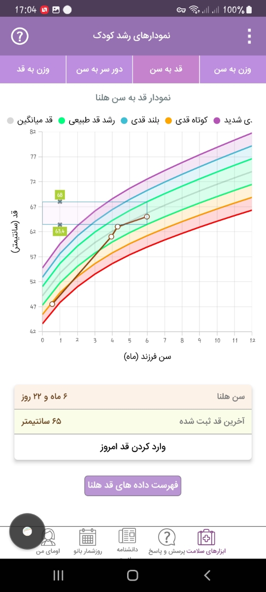 خوب نخوابیدن و تند تند بیدار شدن در شب