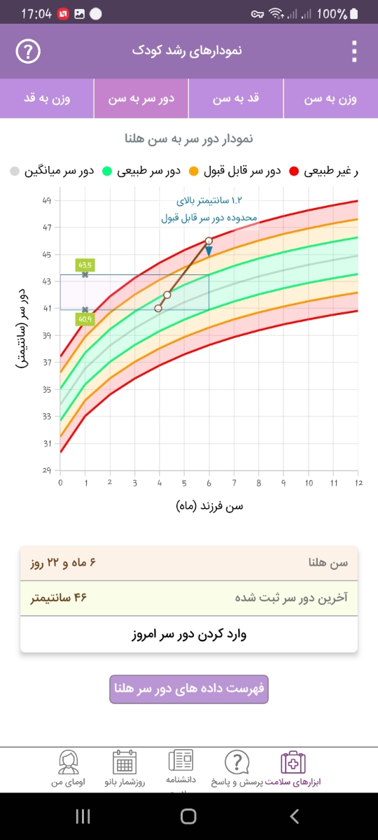 خوب نخوابیدن و تند تند بیدار شدن در شب