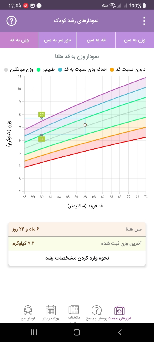 خوب نخوابیدن و تند تند بیدار شدن در شب