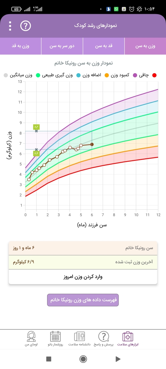 اسهال و استفراغ نوزاد شش ماهه