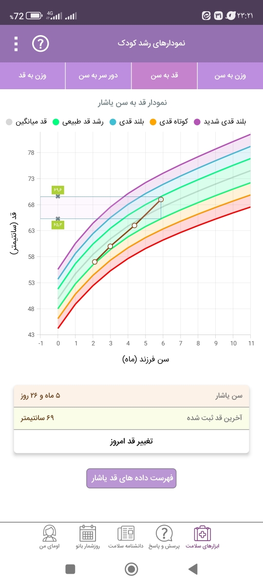 چه شیرخشکی مناسب برای نوزاد ۶ماهه چه شیرخشکی مناسب برای نوزاد ۶ماهه