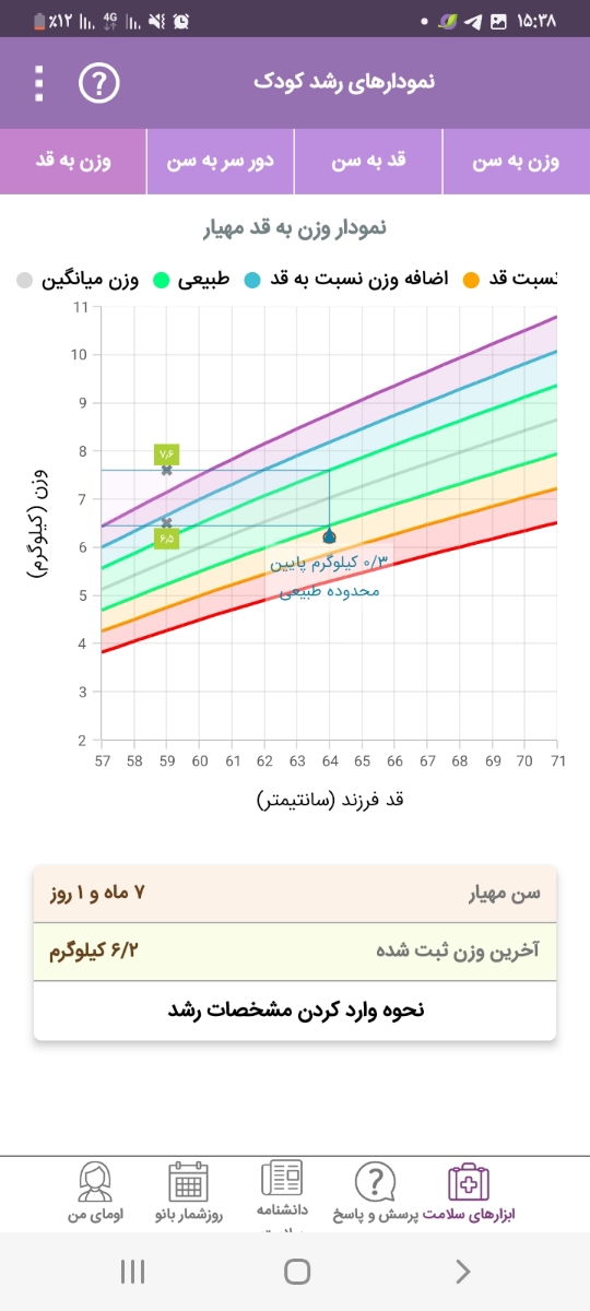 شیر نخوردن پسرم .
