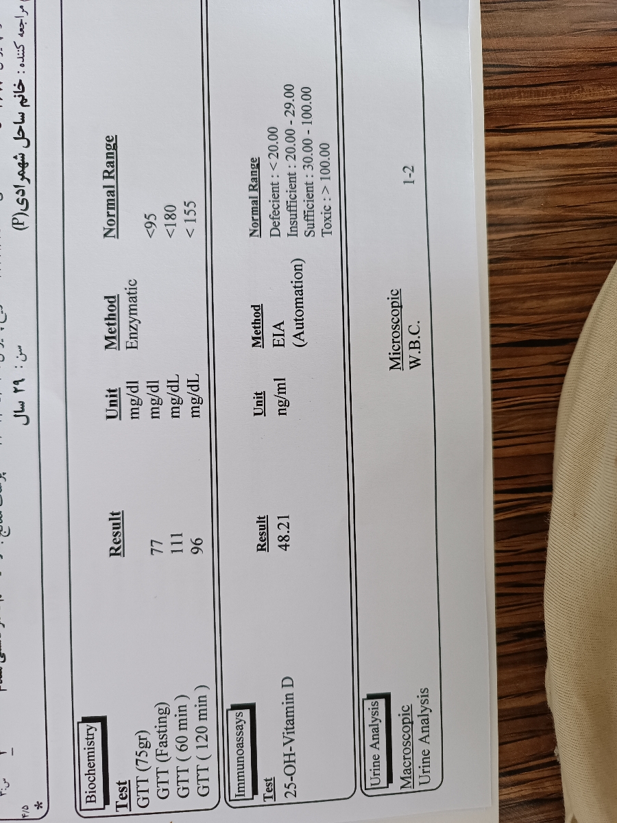 تفسیر آزمایش قند و ادرار و cbc و ویتامین دی تفسیر آزمایش قند و ادرار و cbc و ویتامین دی