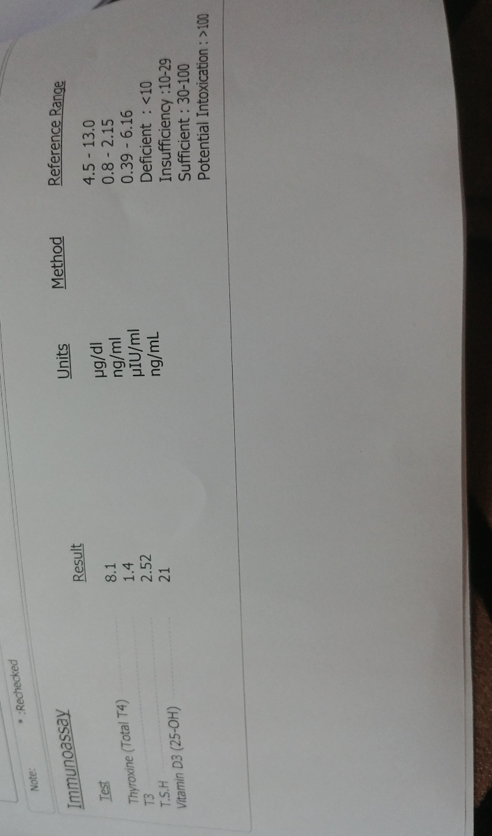 بررسی جواب ازمایش