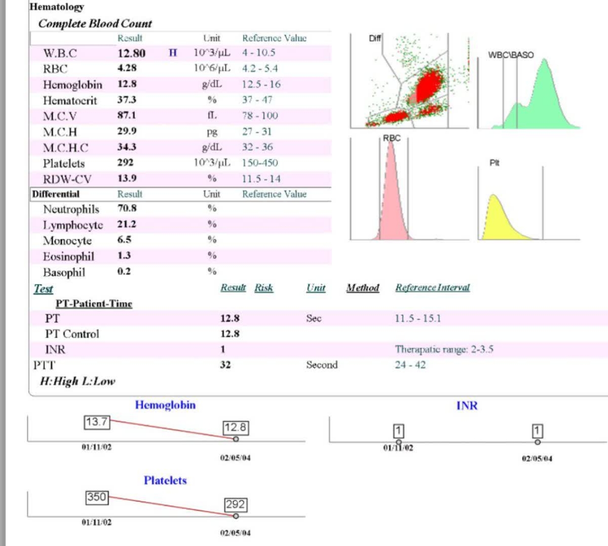 تفسیر ازمایش در هفته 35 بارداری تفسیر ازمایش در هفته 35 بارداری