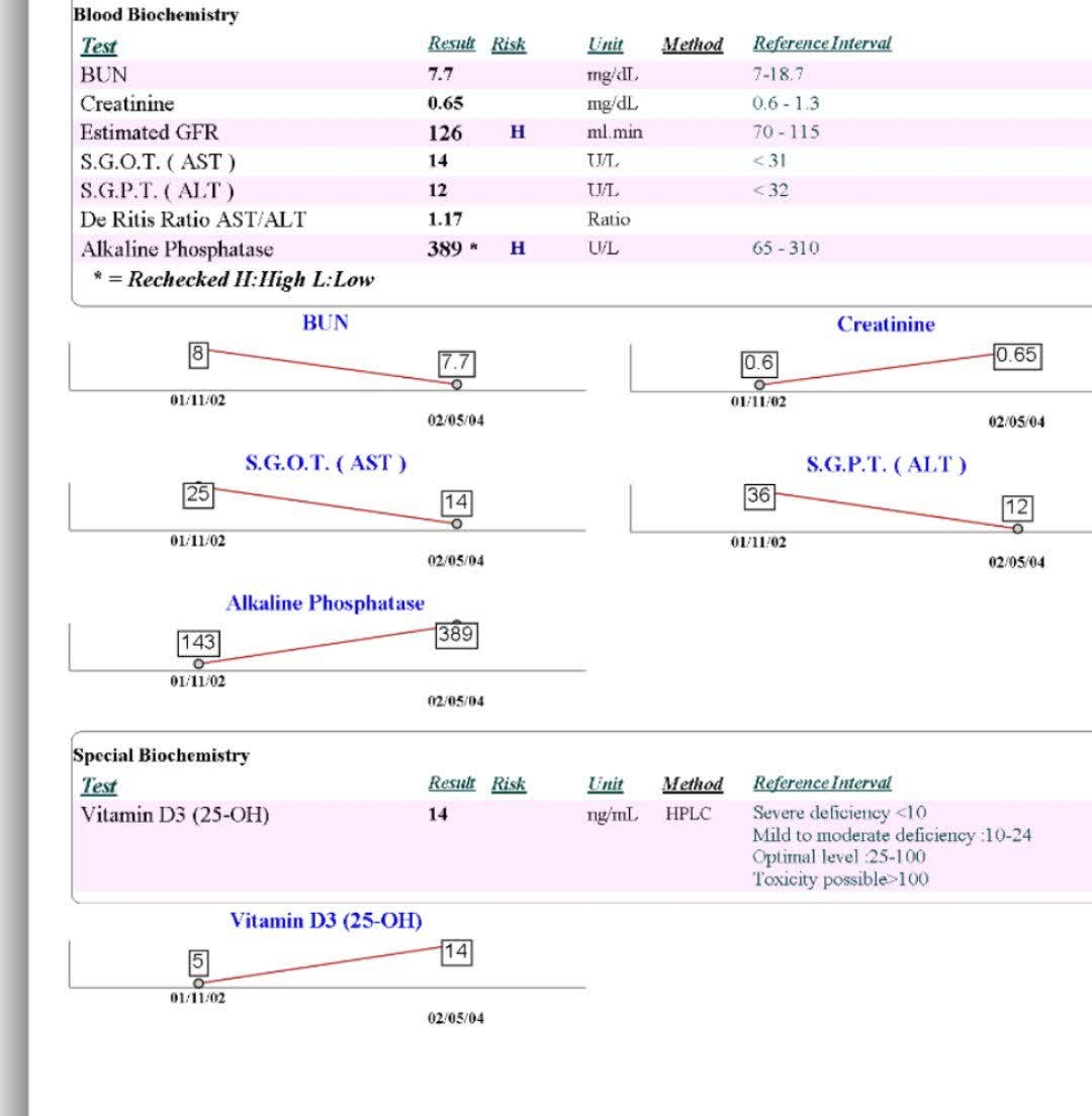 تفسیر ازمایش در هفته 35 بارداری تفسیر ازمایش در هفته 35 بارداری